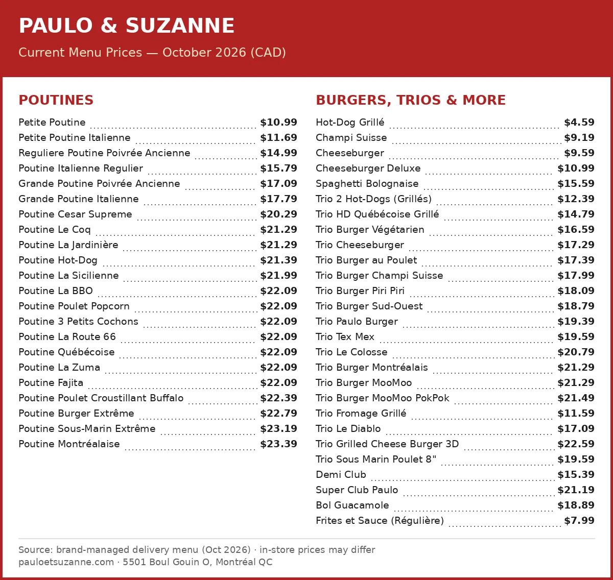 Paulo et Suzanne official menu card showing poutine, burger, trio and sub prices in CAD, paulo suzanne menu prices canada