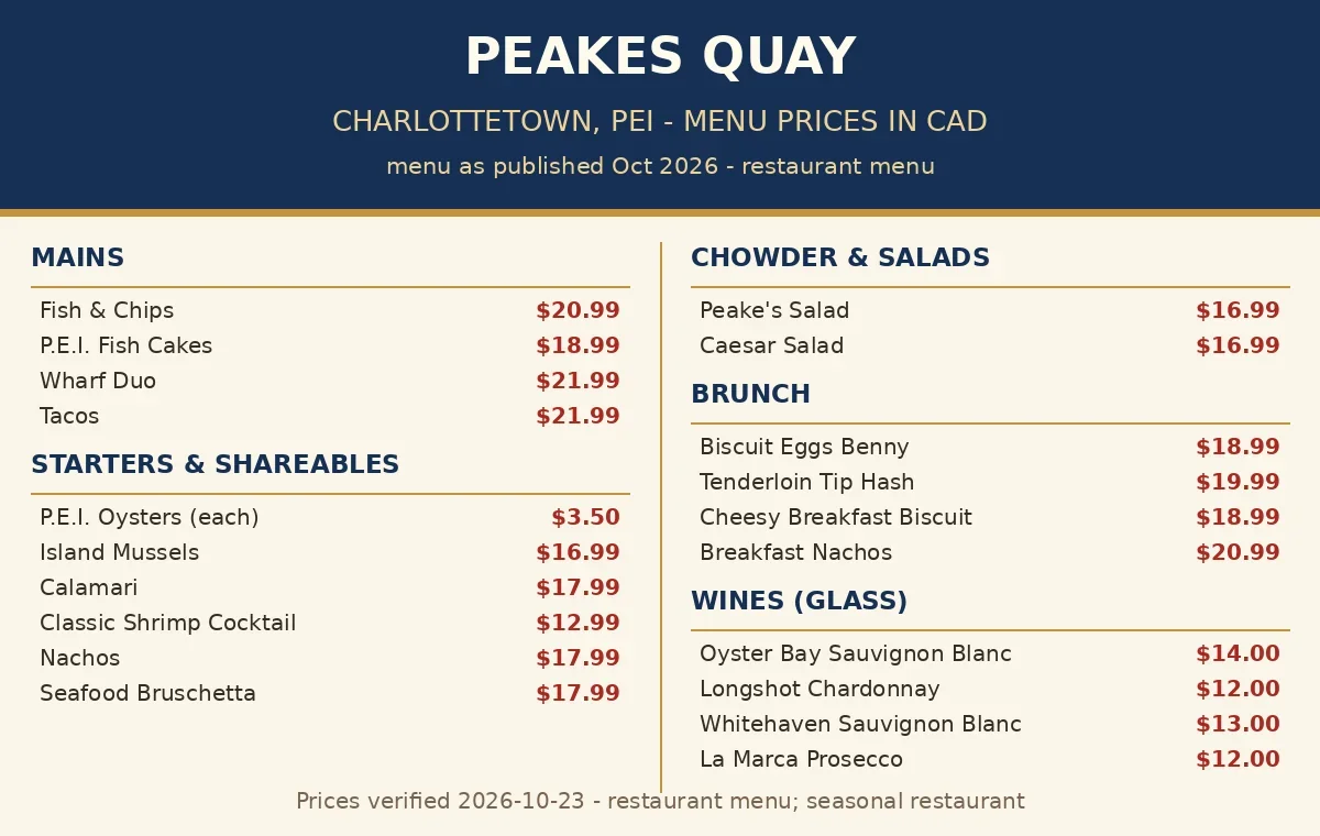 Peakes Quay official menu card showing mains, starters, brunch and wine prices in CAD, peakes quay menu prices canada
