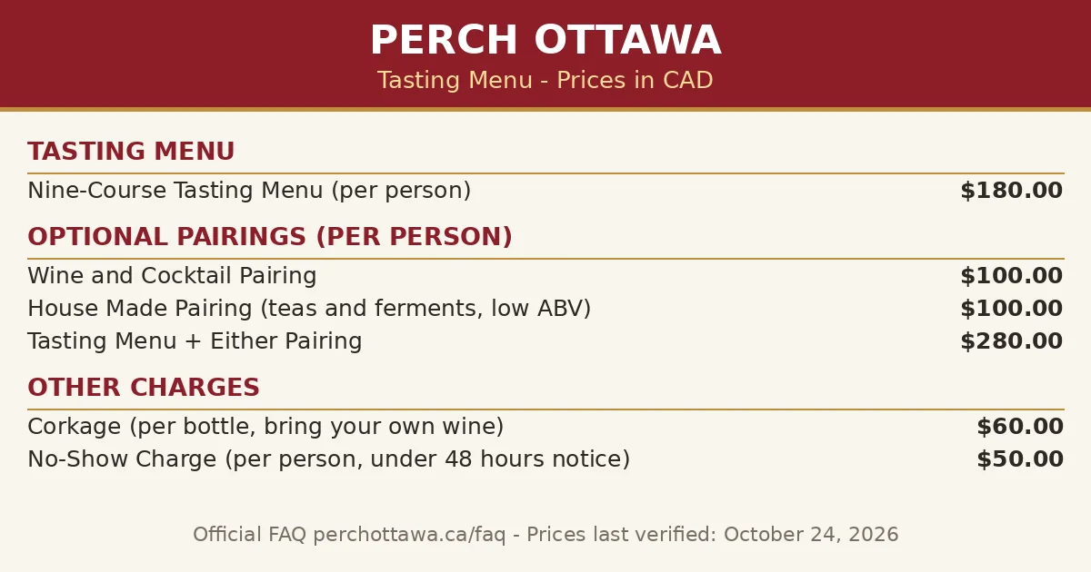 Perch menu prices Canada, Ottawa tasting menu card render with nine-course tasting menu $180, pairings $100, corkage $60 and no-show $50 prices