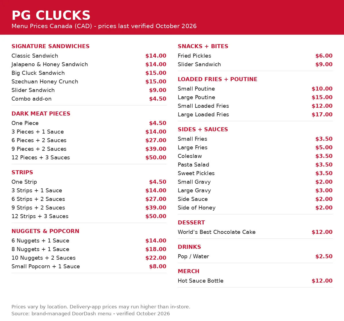 PG Clucks menu card with current prices Canada: signature sandwiches, chicken pieces, strips, nuggets, poutine and sides in CAD
