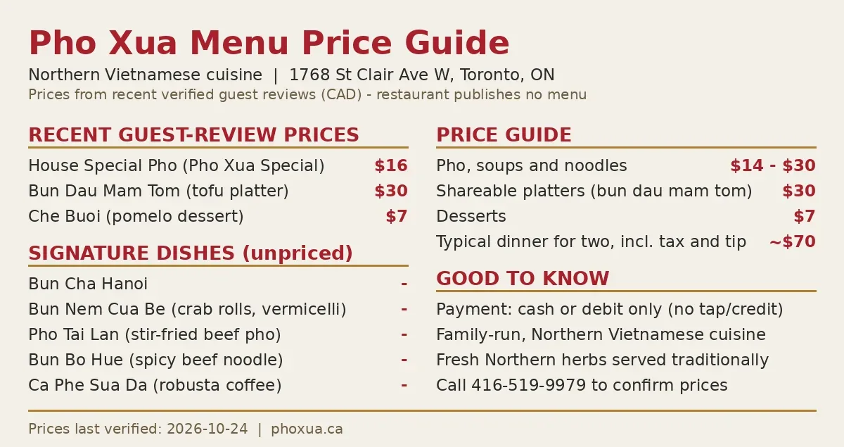 Pho Xua verified price guide showing House Special Pho $16, Bun Dau Mam Tom $30, Che Buoi $7, pho xua menu prices canada