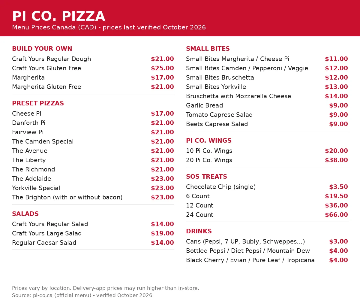 Pi Co. Pizza official menu card showing build-your-own, preset pie, salad, wing and drink prices in CAD, pi co pizza menu prices canada