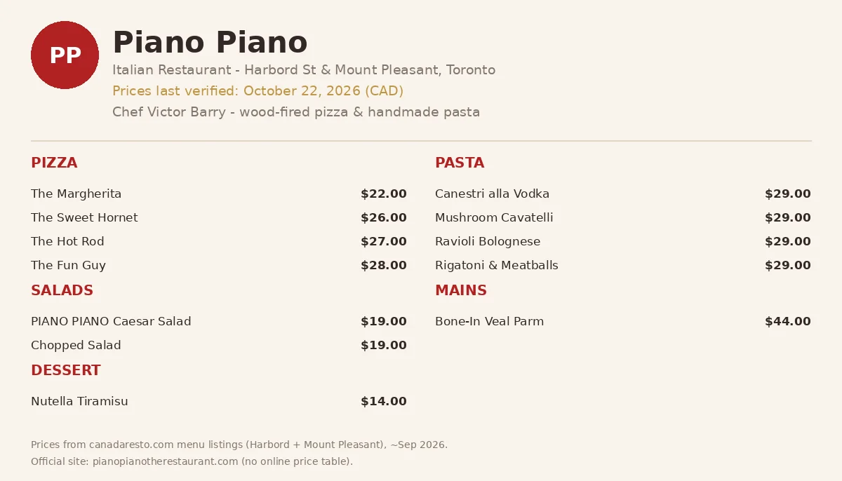 piano piano menu prices, current Piano Piano Toronto menu card with pizza, pasta, salad and dessert prices in CAD