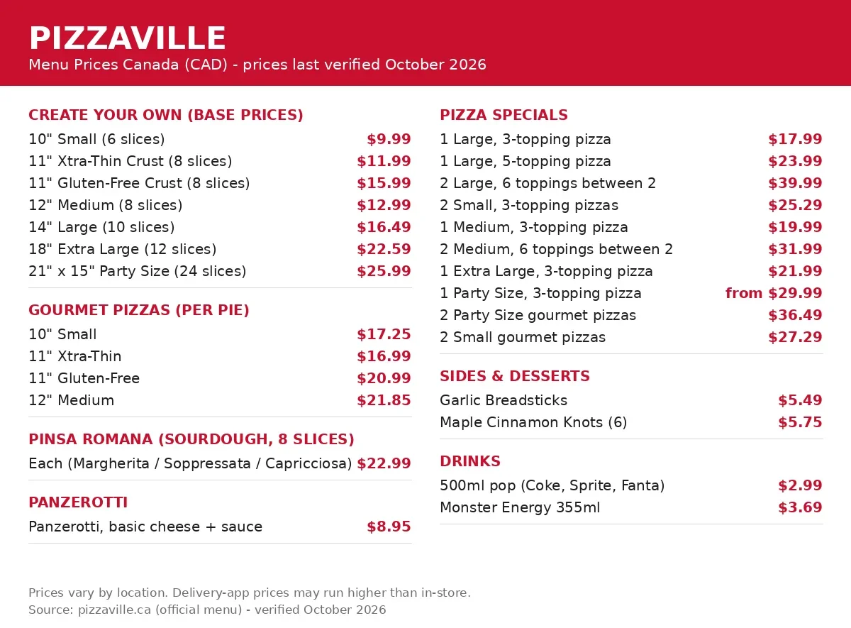 Pizzaville menu card 2026 with verified CAD prices, pizzaville menu prices canada