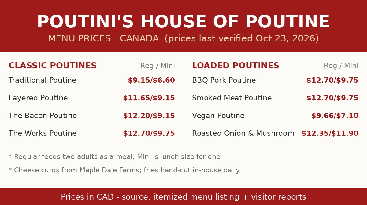 Poutini's House of Poutine menu card with poutine prices in CAD, Poutini's menu prices Canada