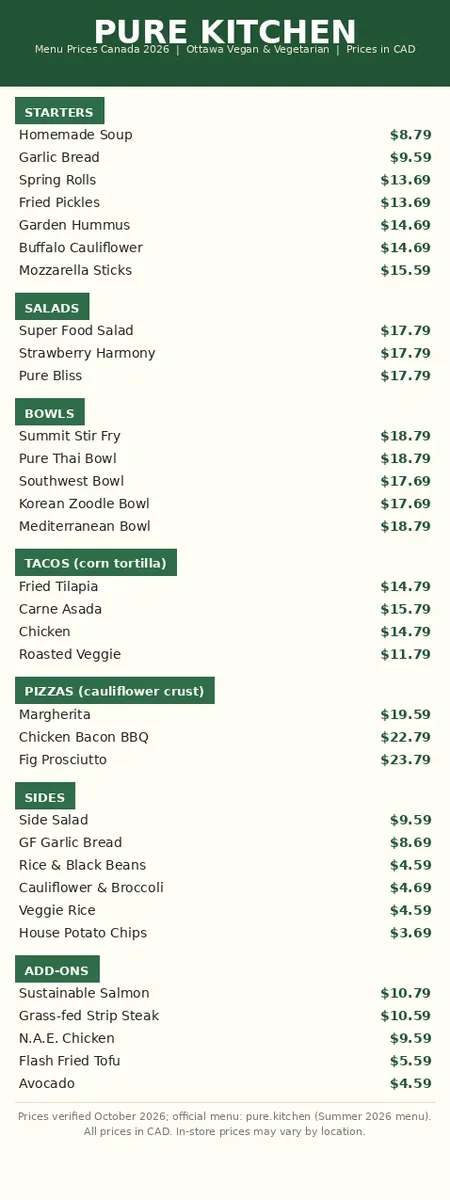 Pure Kitchen menu prices Canada: current Summer 2026 menu card with CAD prices