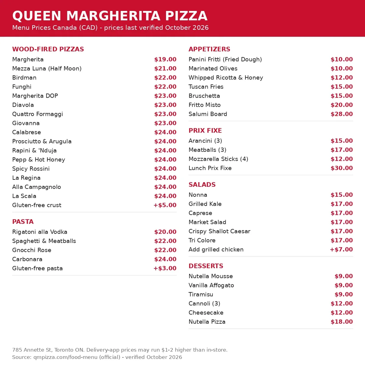 Queen Margherita Pizza menu card Canada 2026: wood-fired Neapolitan pizzas, appetizers, salads and desserts prices in CAD, queen margherita pizza menu prices canada