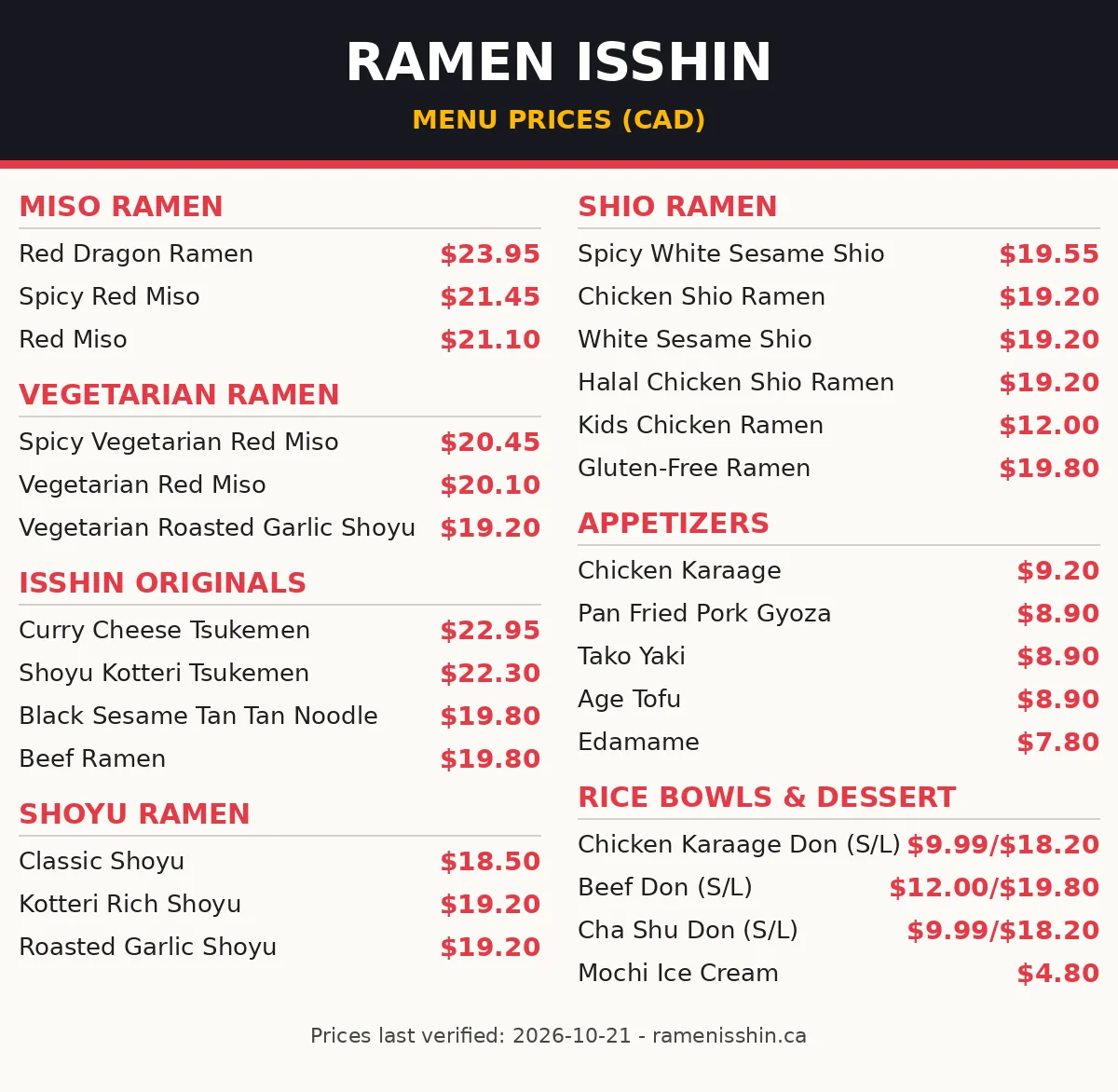 Ramen Isshin official menu card showing wok fried red miso ramen, shio, shoyu and tsukemen prices in CAD, ramen isshin menu prices canada