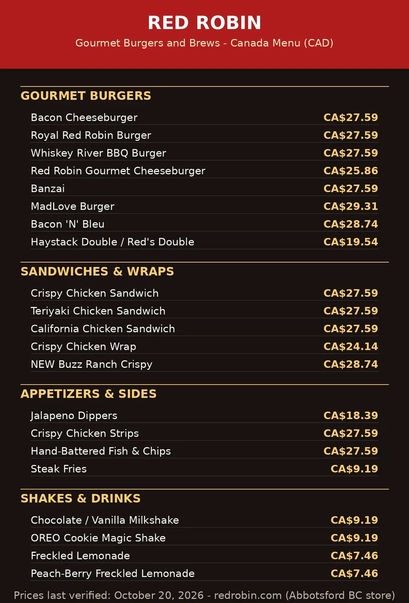 Red Robin Canada menu card 2026 with verified CAD prices for gourmet burgers, sandwiches, appetizers and milkshakes, red robin canada menu prices