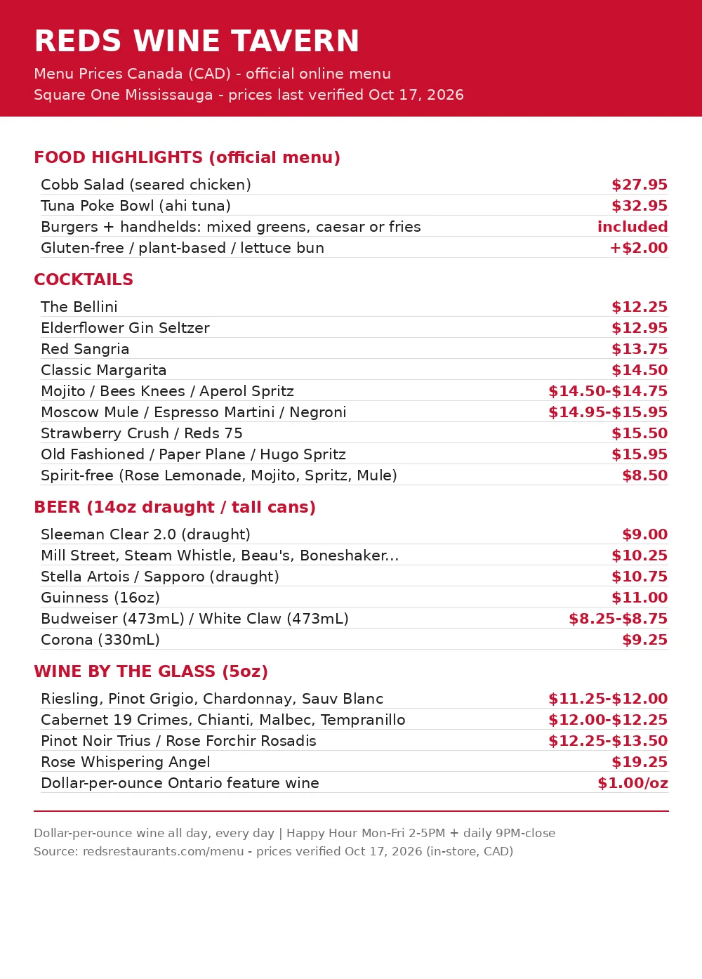 reds wine tavern menu prices canada: official Reds Wine Tavern menu price card, Square One Mississauga