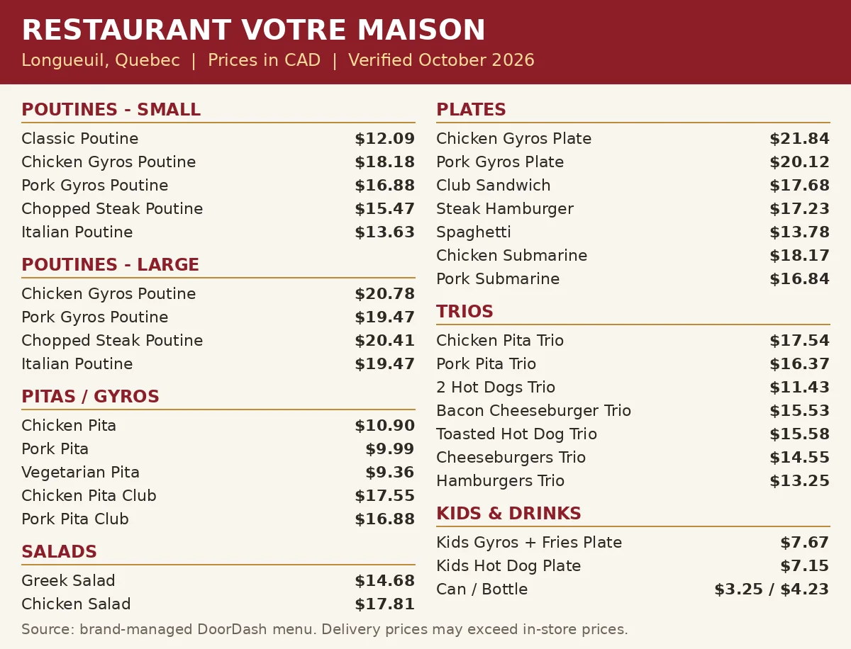 Restaurant Votre Maison menu card render showing gyros pitas, chicken gyros poutine and chicken gyros plate prices in CAD for Longueuil Quebec