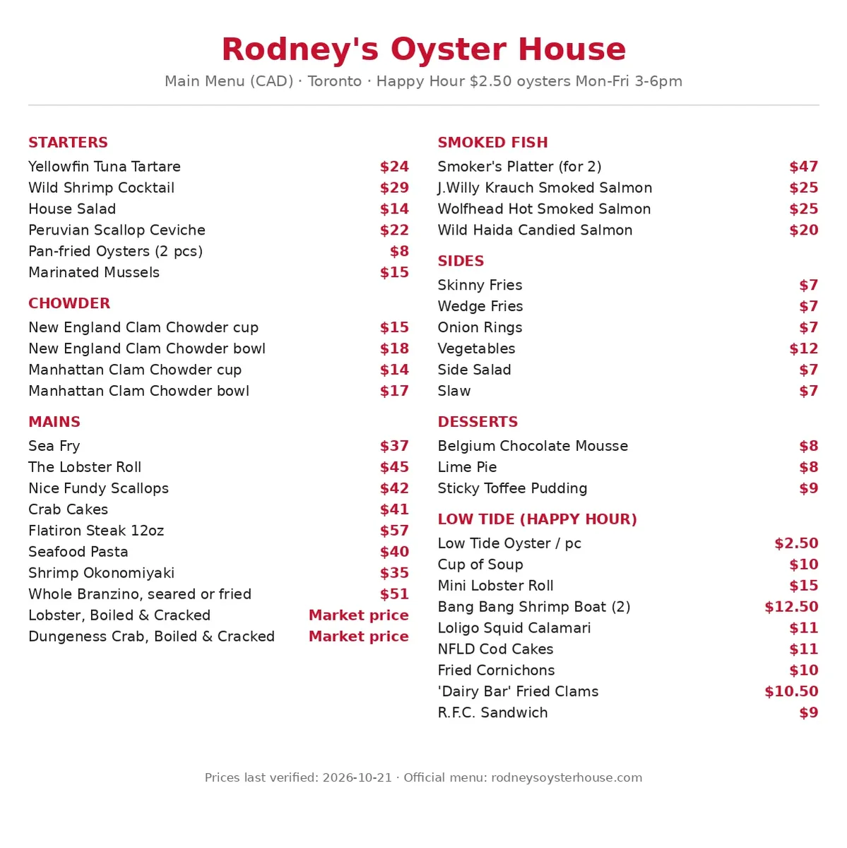 Rodney's Oyster House menu card Canada 2026: current official menu prices for starters, chowder, mains, smoked fish, sides, happy hour and desserts