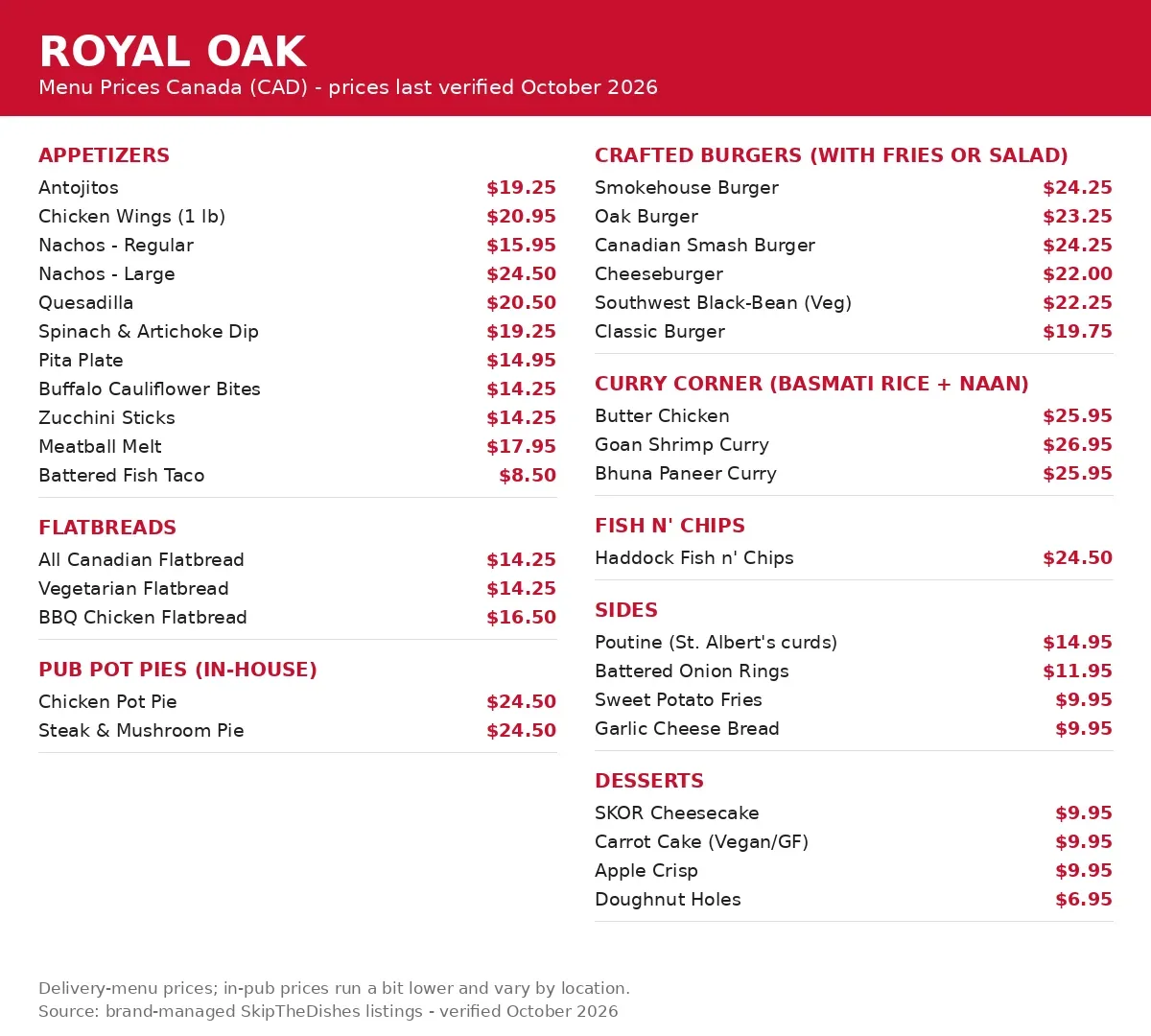 Royal Oak official menu card Canada 2026: current appetizers, burgers, curry, fish and chips and sides prices, royal oak menu prices canada