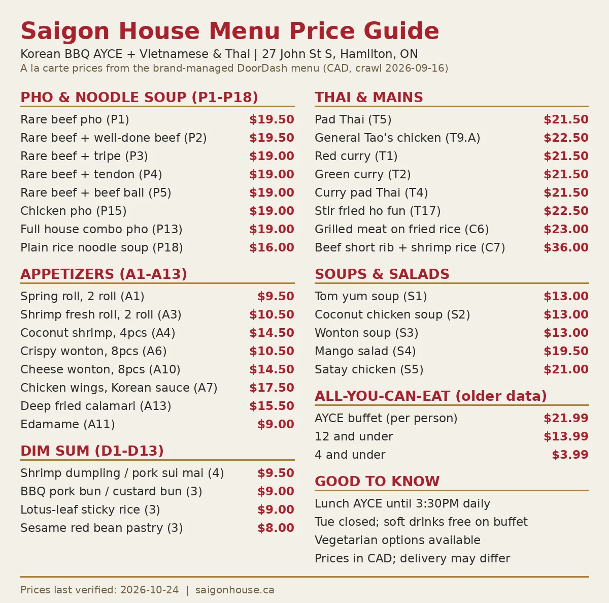 Saigon House verified price guide showing Korean BBQ all you can eat $21.99, pho $16 to $19.50, saigon house menu prices canada
