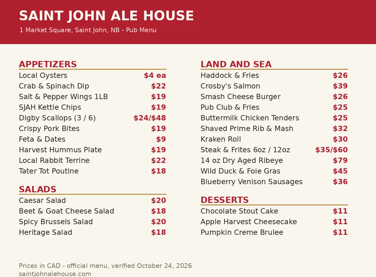Saint John Ale House menu card showing oysters, Kraken Roll, smash burger and fish and chips prices in CAD, Saint John Ale House menu prices Canada