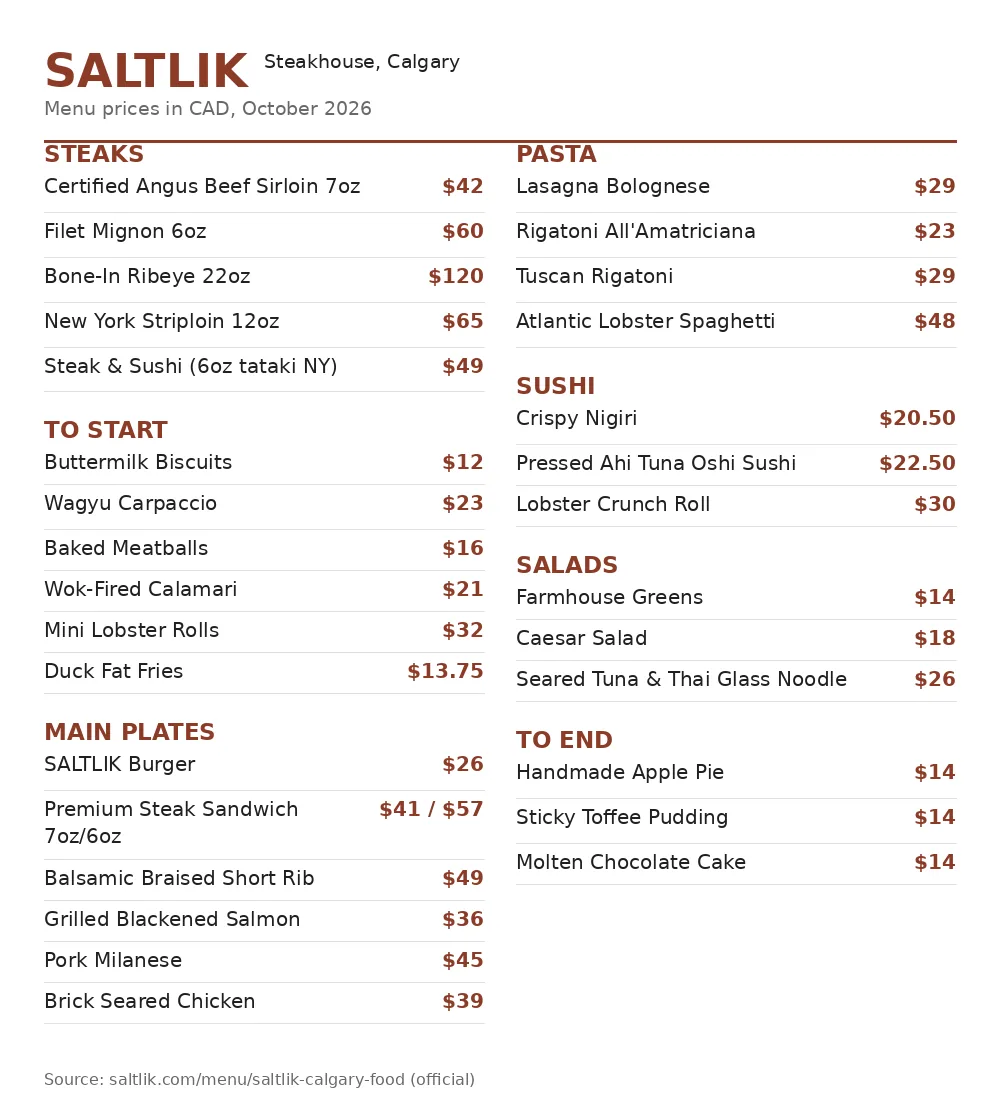 Saltlik Steakhouse Calgary menu card with steak, sushi and starter prices October 2026