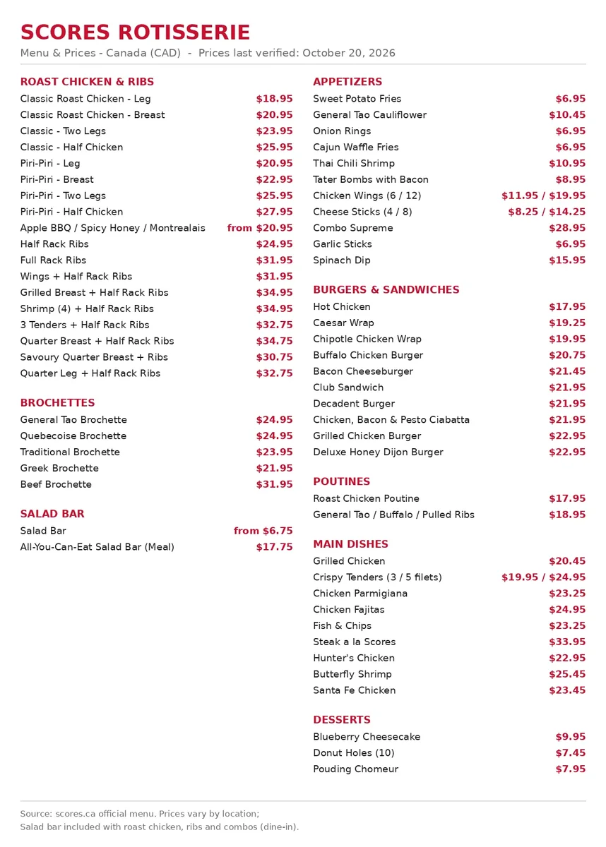 Scores rotisserie menu card Canada 2026 with current roast chicken, ribs, appetizer, brochette, burger, poutine and dessert prices, transcribed from the official scores.ca menu