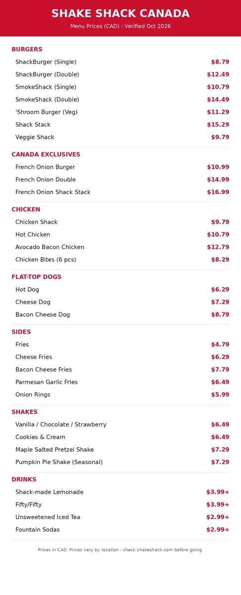 Shake Shack menu prices Canada: menu card with current CAD prices for ShackBurgers, chicken, sides and shakes