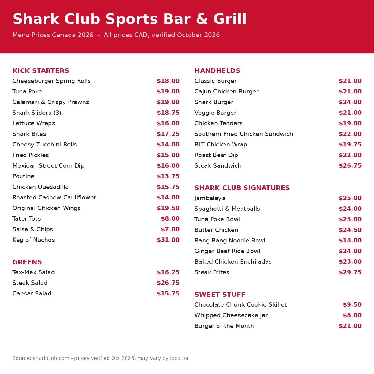 Shark Club menu card Canada 2026: kick starters, handhelds, greens, signatures and sweet stuff prices in CAD, shark club menu prices canada