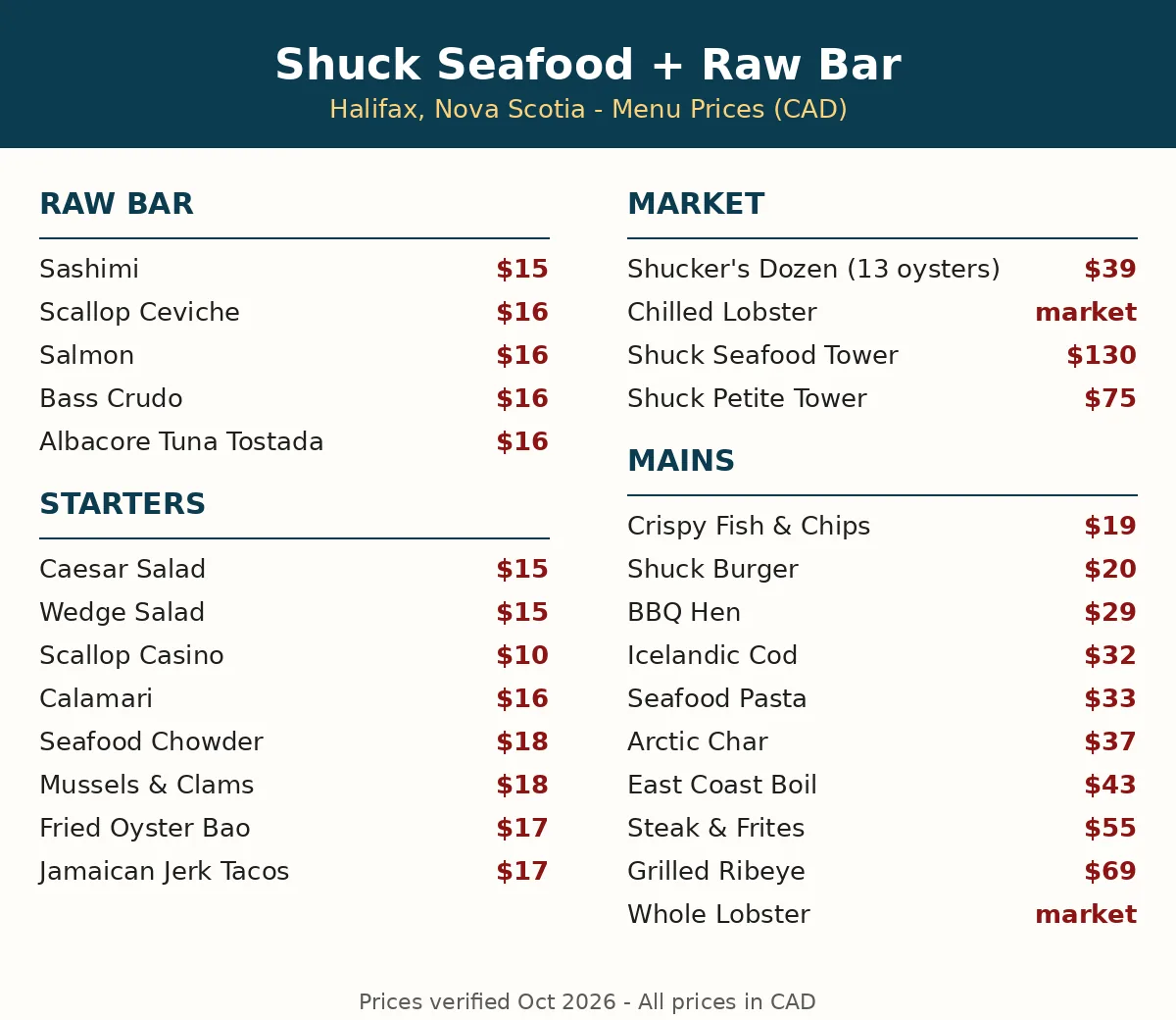 Shuck Seafood Raw Bar menu prices Canada, current Halifax raw bar price guide with oyster, seafood tower and happy hour prices in CAD