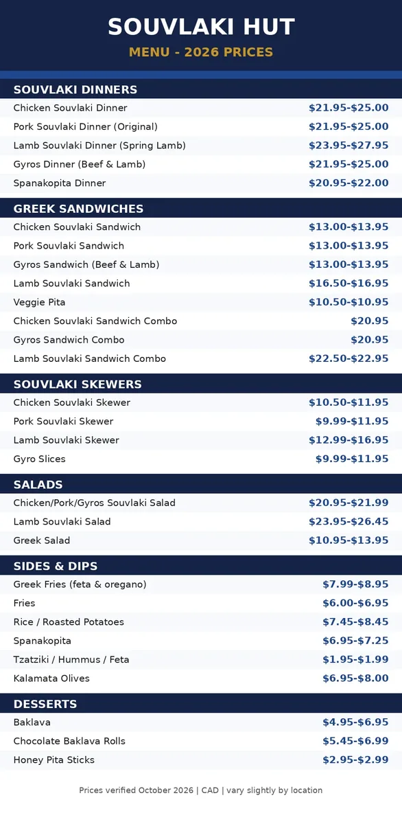 Souvlaki Hut menu card with current Canadian prices, souvlaki hut menu prices canada
