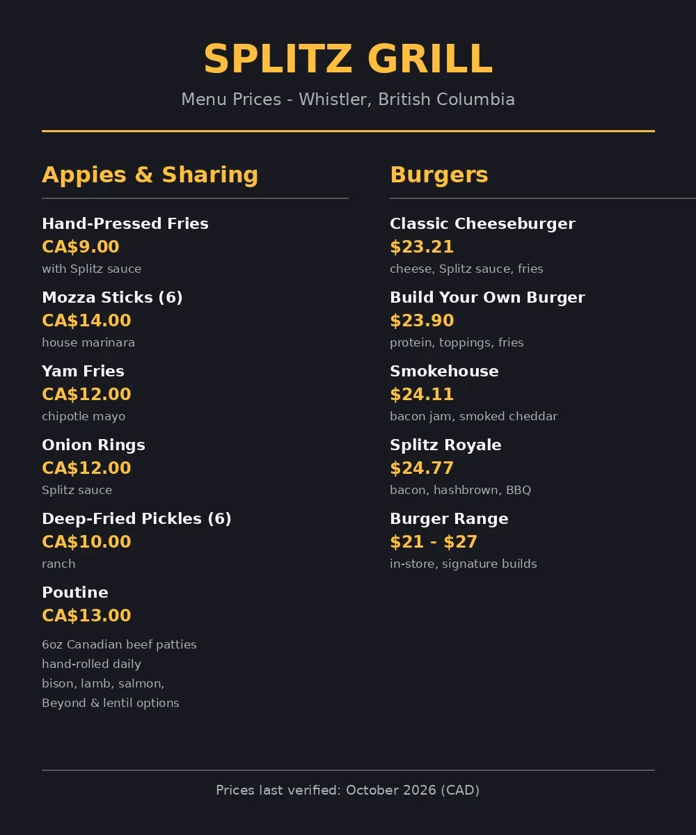 Splitz Grill menu prices, current Splitz Grill Whistler menu card with appies and burger prices in CAD