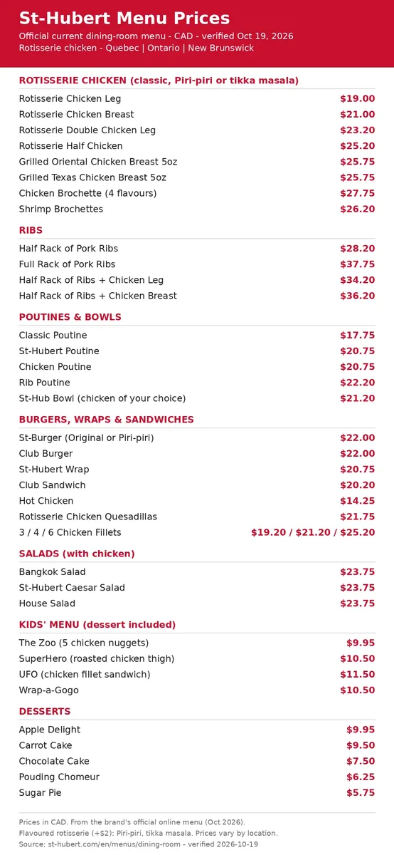 St-Hubert menu prices Canada: current rotisserie chicken, poutine and kids menu card with CAD prices