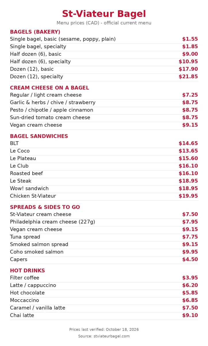 St-Viateur Bagel menu prices Canada: full current menu card with CAD prices