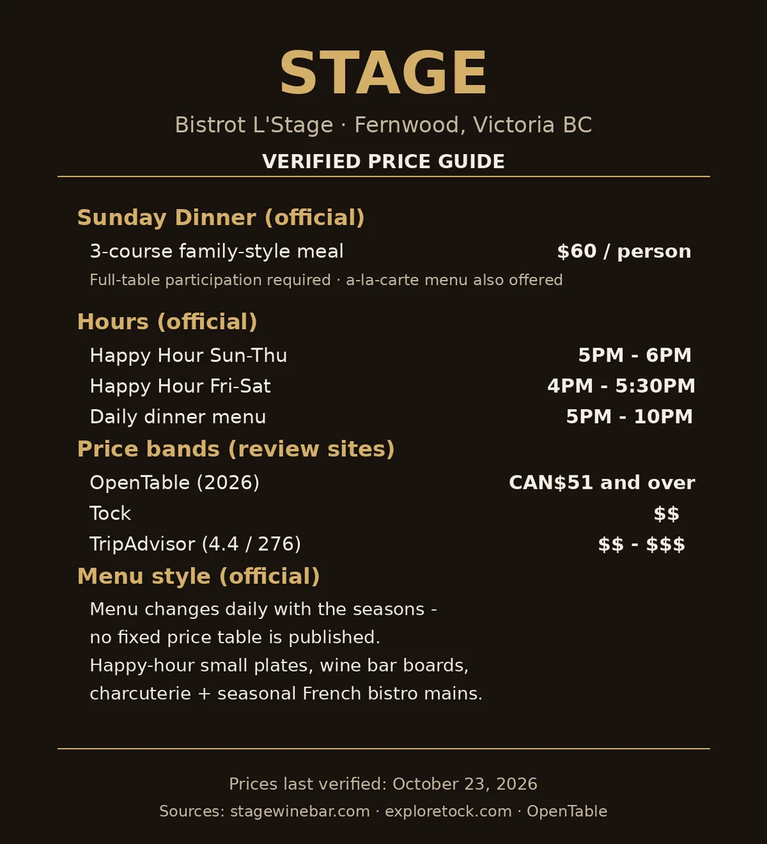 Stage menu card Canada 2026: verified Sunday dinner price $60 per person, happy hour times and dinner menu hours for Stage Victoria BC, stage menu prices canada