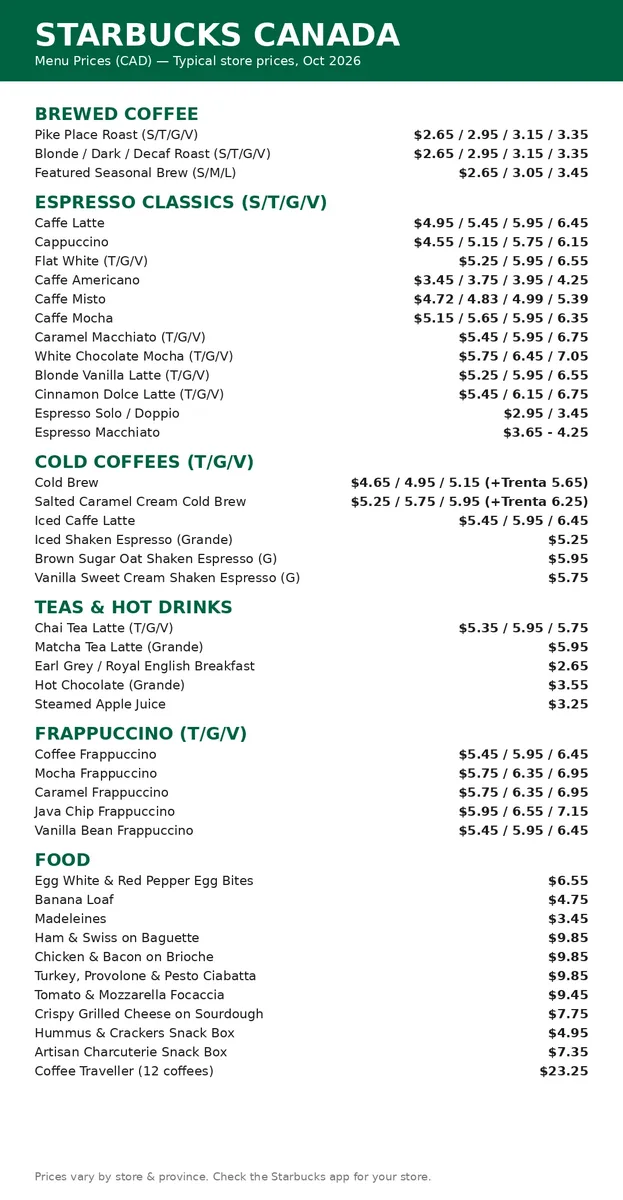 Starbucks Canada menu card 2026 with verified CAD prices for espresso drinks, cold coffees, frappuccinos, teas and food, starbucks canada menu