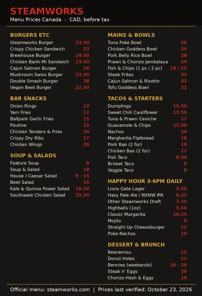 steamworks menu prices, Steamworks Canada menu card with burger, bar snack and main prices in CAD