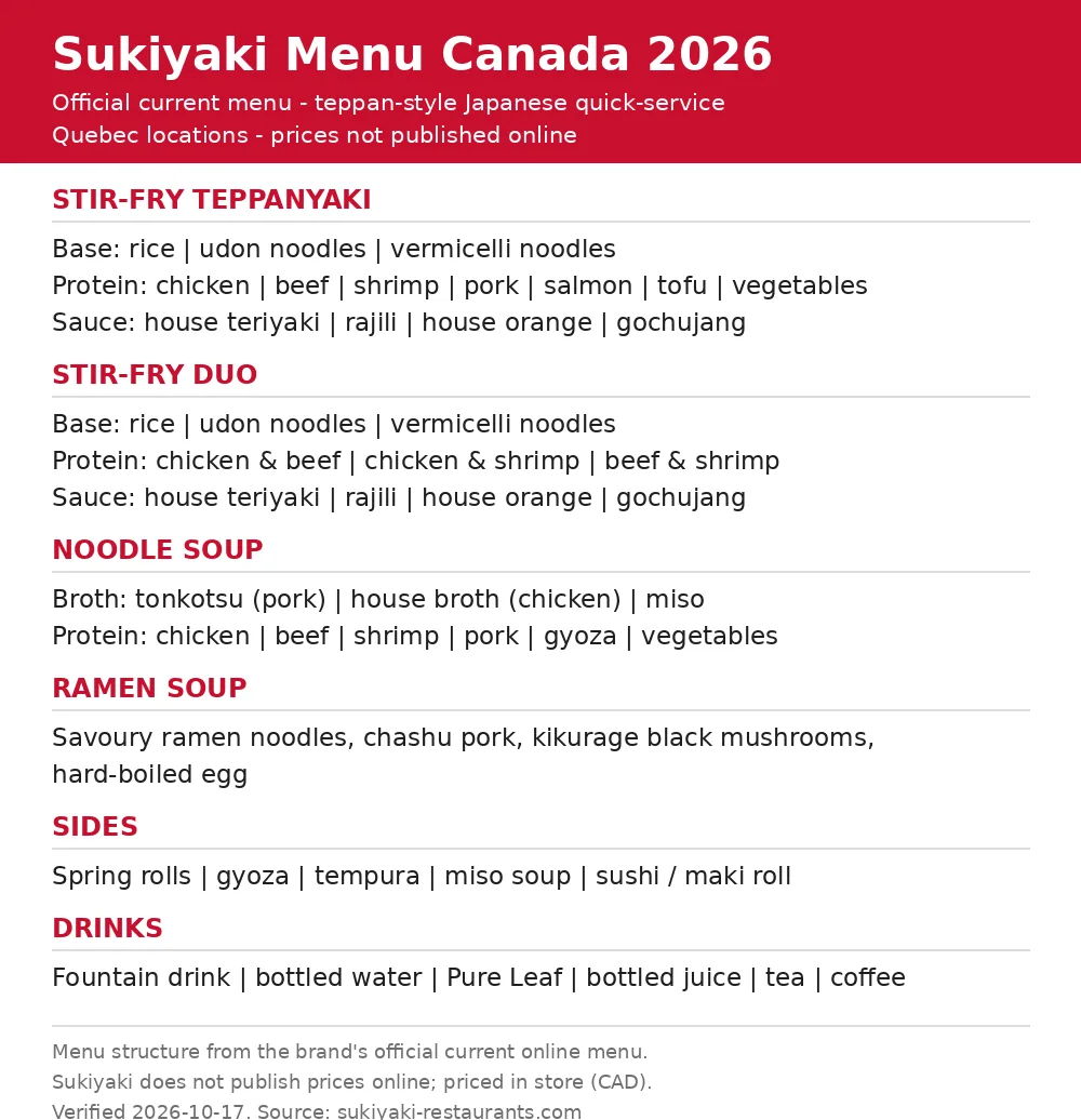 Sukiyaki menu prices Canada: official current menu card with teppanyaki, duo, noodle soup, ramen, sides and drinks