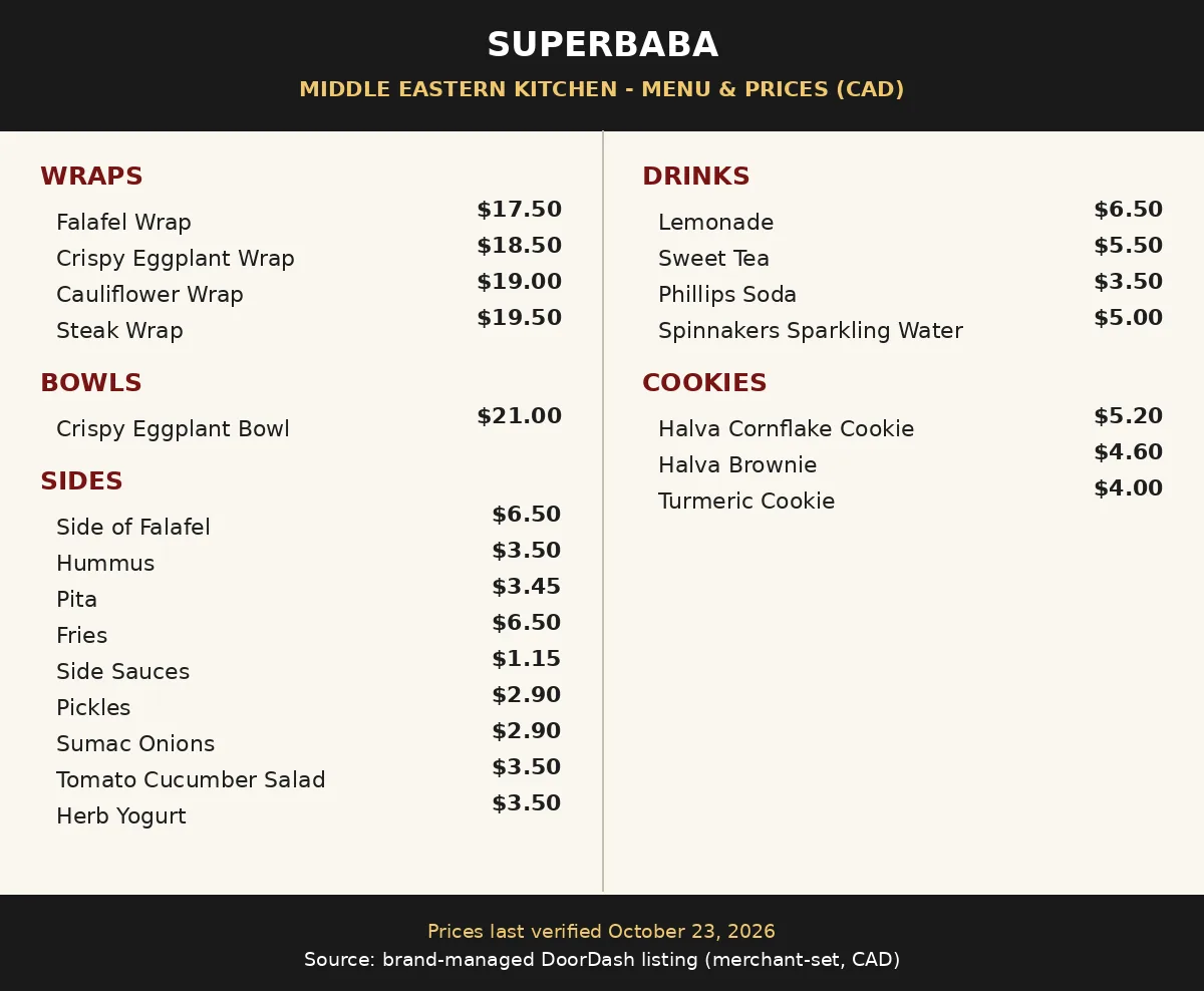 Superbaba official menu card showing wraps, bowls, sides, drinks and cookies prices in CAD, superbaba menu prices canada