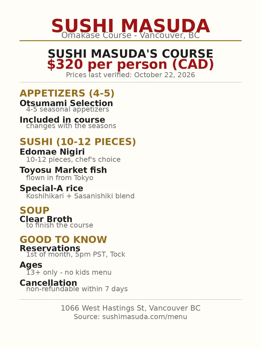Sushi Masuda official menu card showing the omakase course price in CAD, sushi masuda menu prices canada