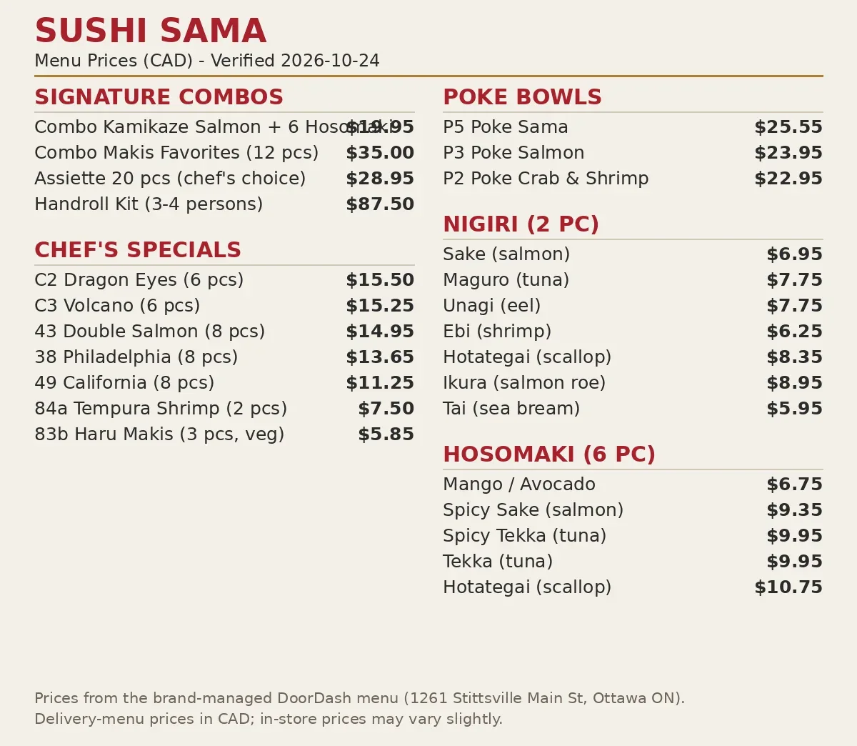 Sushi Sama menu card Canada 2026 showing combos, poke bowl prices, nigiri and hosomaki prices in Ottawa, sushi sama menu prices