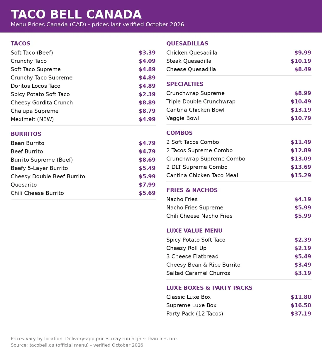 Taco Bell menu prices Canada - current menu card 2026