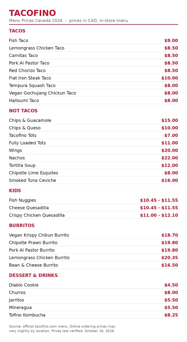 Tacofino menu prices Canada: full current menu card with CAD prices for tacos, starters, kids menu, burritos and drinks