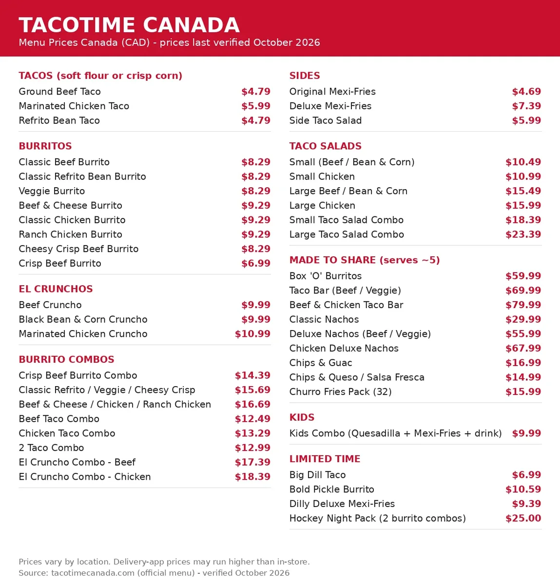 TacoTime Canada menu prices: current menu card with tacos, burritos, El Crunchos, combos, taco salads and catering packs, prices in CAD verified October 2026