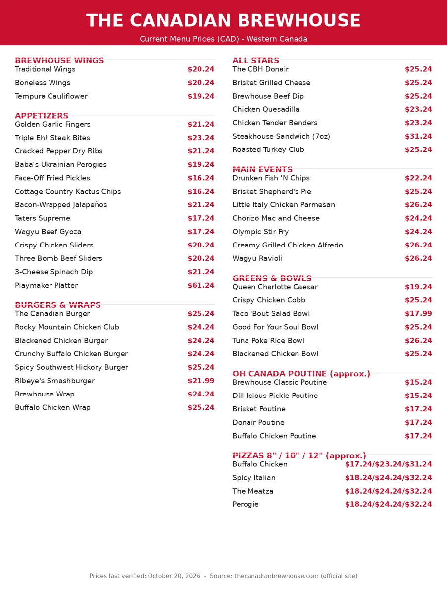 The Canadian Brewhouse menu prices Canada: current Canadian menu card with brewhouse wings, appetizers, burgers and poutine prices