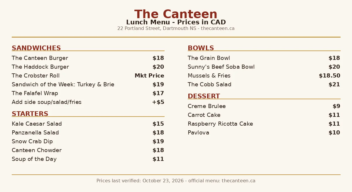 The Canteen official menu card showing sandwiches, starters, bowls and dessert prices in CAD, the canteen menu prices canada