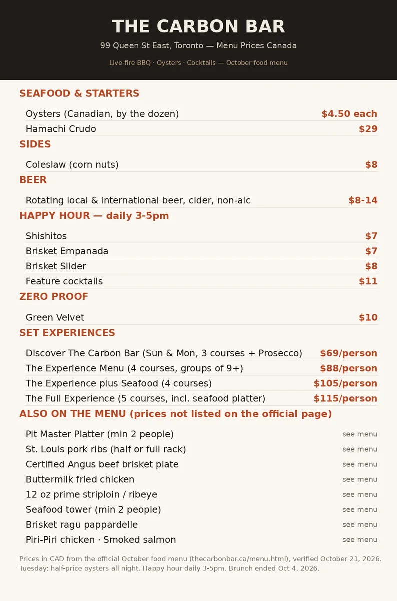 The Carbon Bar official October menu card with oyster, happy hour and set experience prices, the carbon bar menu prices canada
