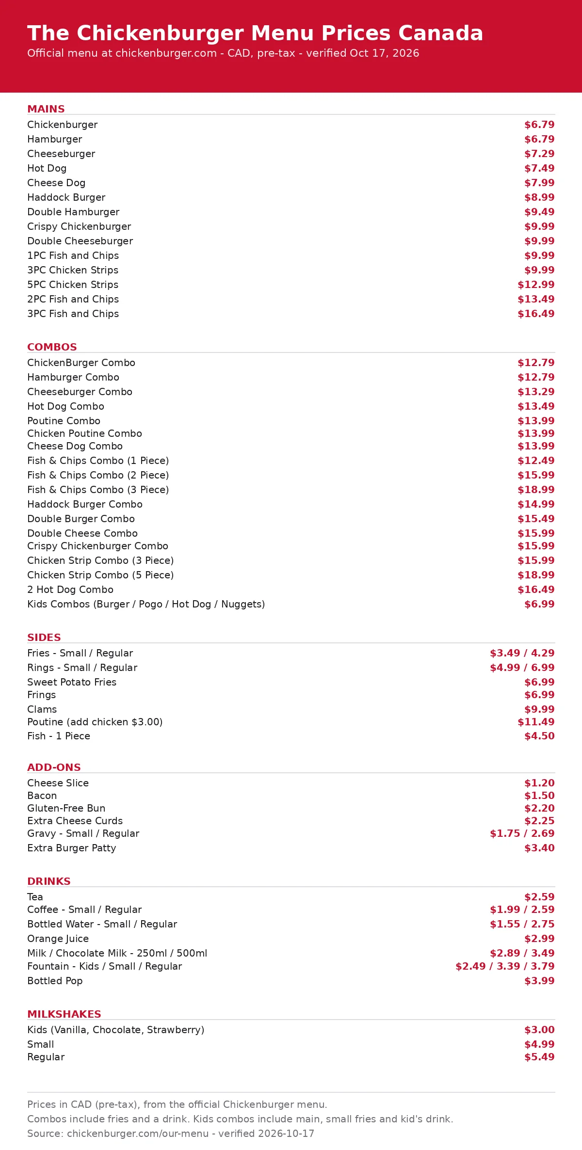 The Chickenburger menu card with official CAD prices: combos, mains, sides, drinks and milkshakes, chickenburger menu prices canada