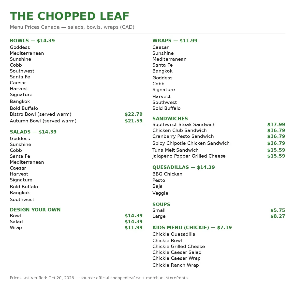 The Chopped Leaf menu prices Canada: current Canadian menu card with bowls, salads, wraps, sandwiches, quesadillas, soups and kids menu prices