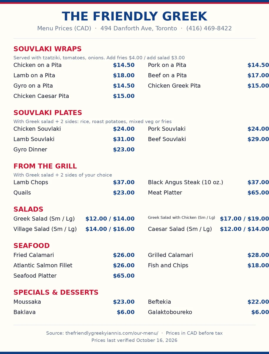 The Friendly Greek official menu card with souvlaki wrap and plate prices, the friendly greek menu prices canada