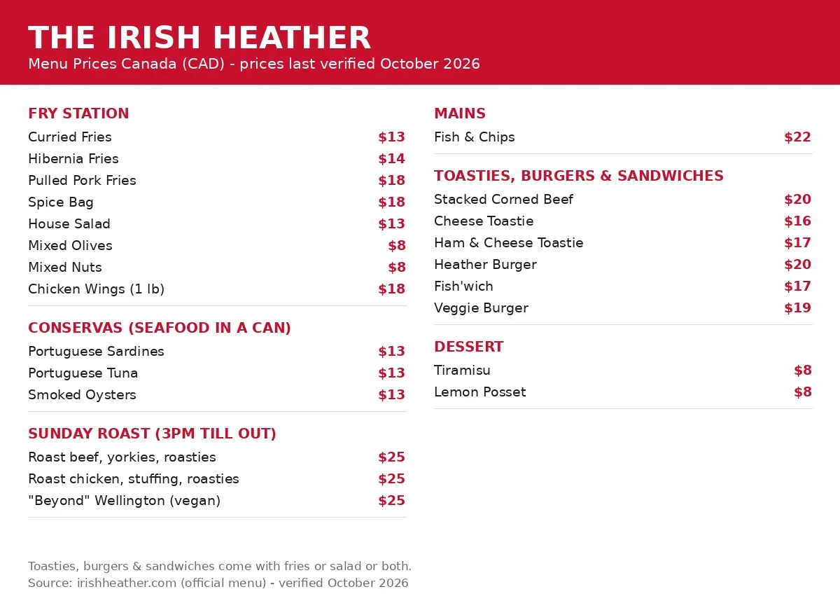The Irish Heather menu card Canada 2026: current Sunday roast, fry station, conservas and sandwich prices in CAD