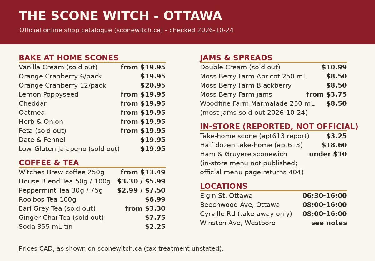 The Scone Witch menu prices Canada, official online shop catalogue render with bake at home scones, teas, coffee and jam prices in CAD