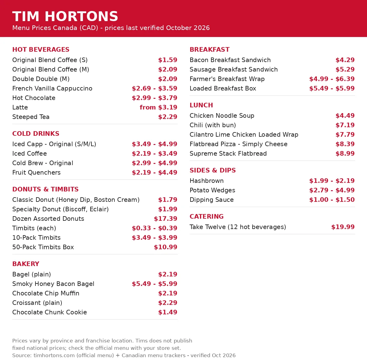 Tim Hortons current menu card with coffee, donuts, breakfast and lunch prices in CAD, tim hortons menu prices canada