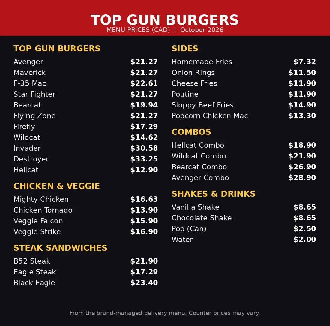 top gun burgers menu prices, current Top Gun Burgers menu card with fighter-jet burger, sides, combos and shake prices in CAD