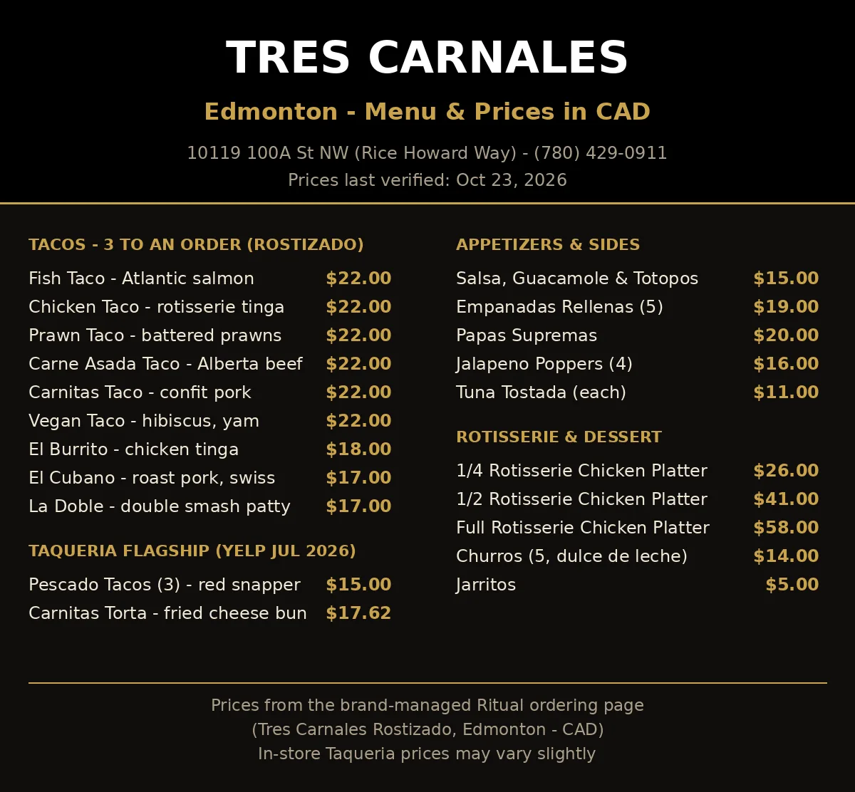 Tres Carnales restaurant menu card showing taco, appetizer and rotisserie prices in CAD, tres carnales menu prices canada
