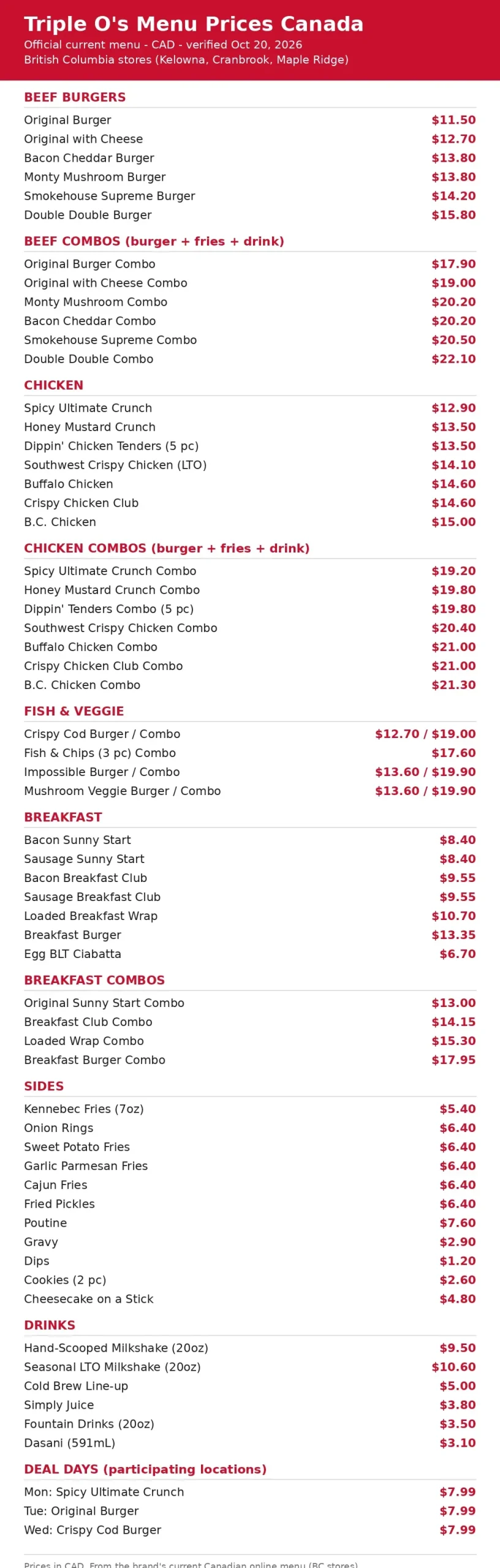 Triple O's menu prices Canada: current menu card with CAD beef burger, combo, breakfast and shake prices